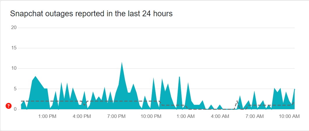 Snapchat server status page